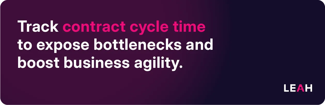 Visual emphasizing the importance of tracking contract cycle time KPI to identify bottlenecks and improve business agility.