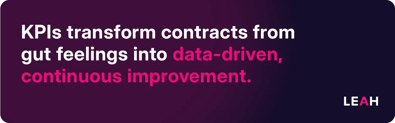Quote explaining that contract management KPIs shift processes from intuition-based to data-driven, continuous improvement strategies.