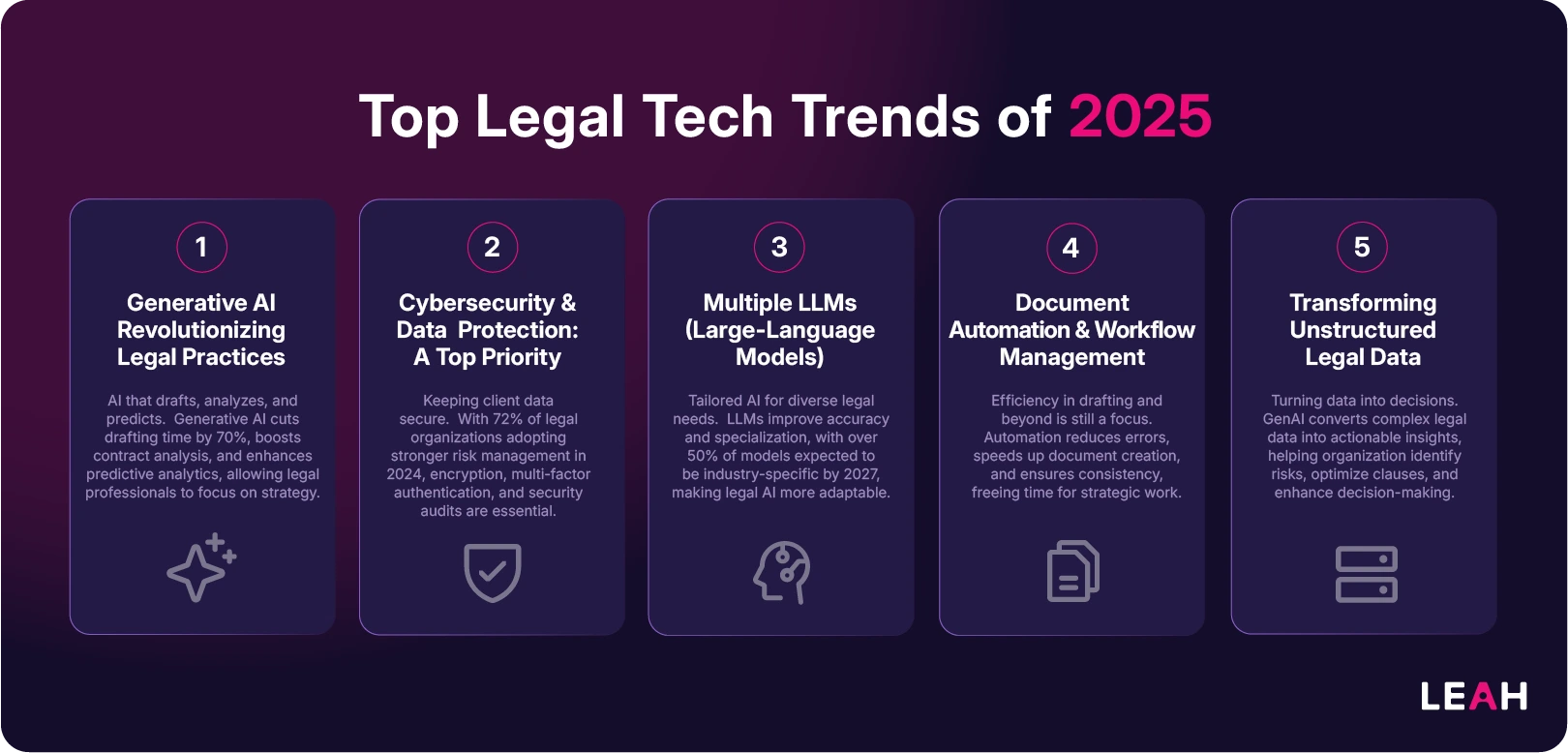 Top Legal Tech Trends of 2025
