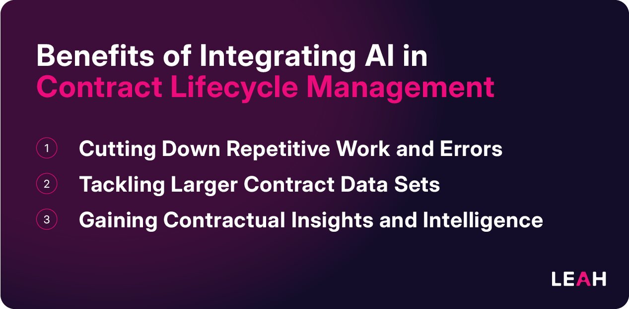 Benefits of Integrating AI in Contract Lifecycle Management