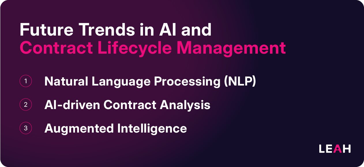 Future Trends in AI and Contract Lifecycle Management