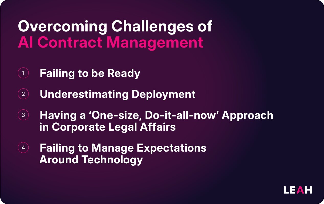 Overcoming Challenges of AI Contract Management