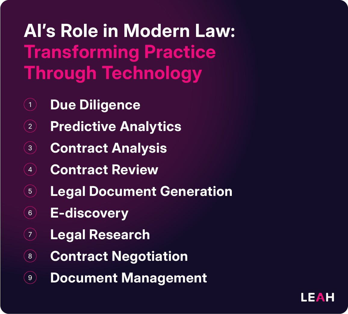 I tools are already being leveraged in several legal practices