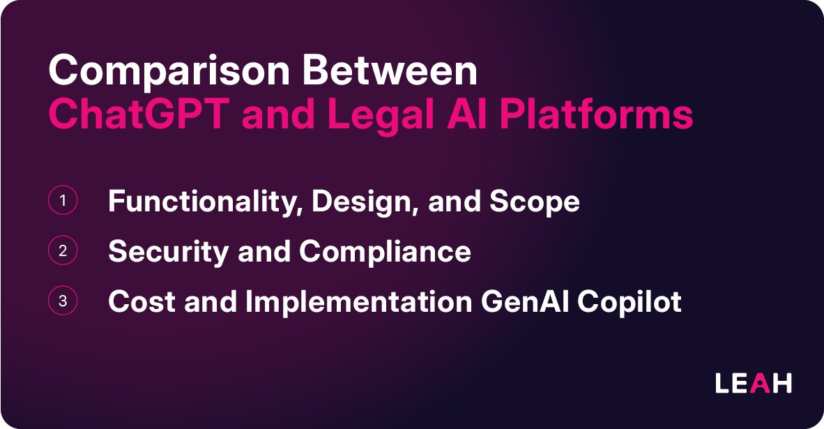 Comparison Between ChatGPT and Legal AI Platforms