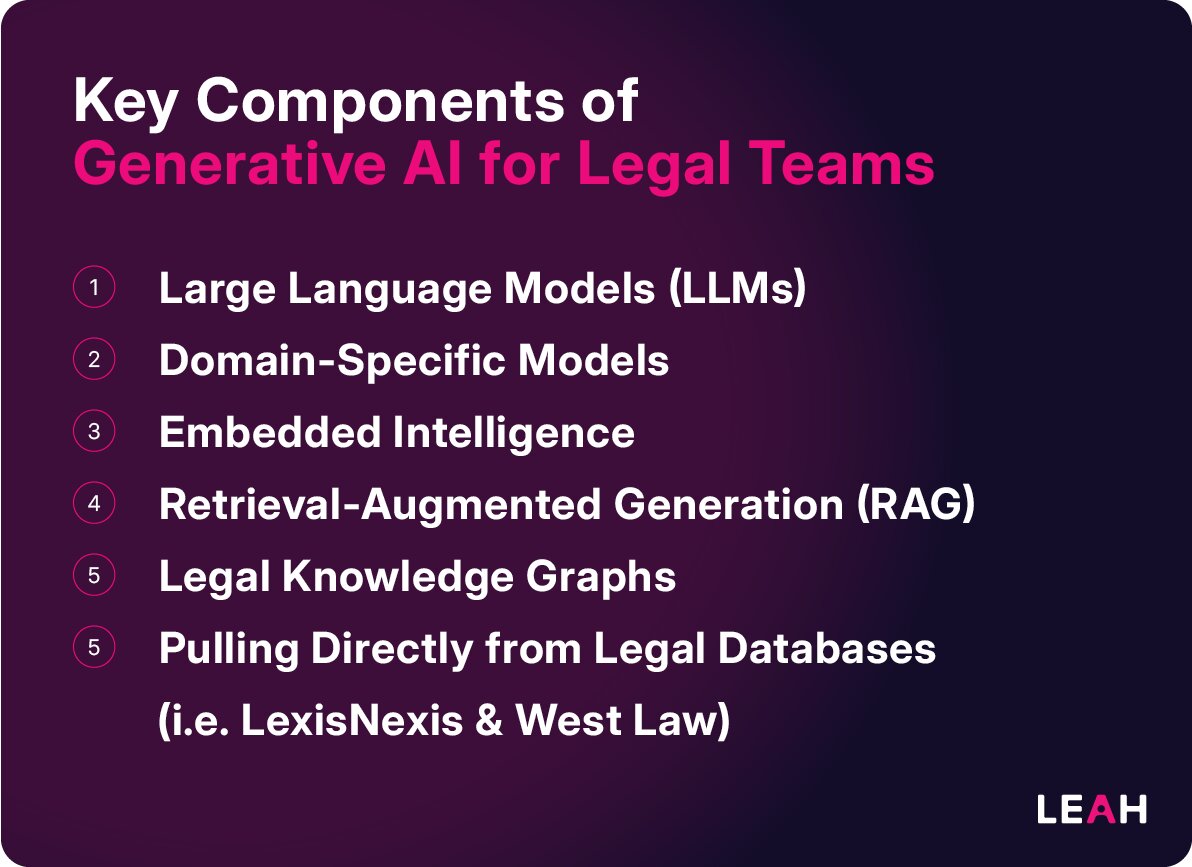6 Key Components of Generative AI for Legal Teams