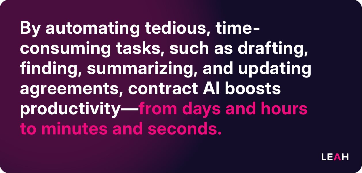By automating tedious, time-consuming tasks, such as drafting, finding, summarizing, and updating agreements, contract AI boosts productivity—from days and hours to minutes and seconds.