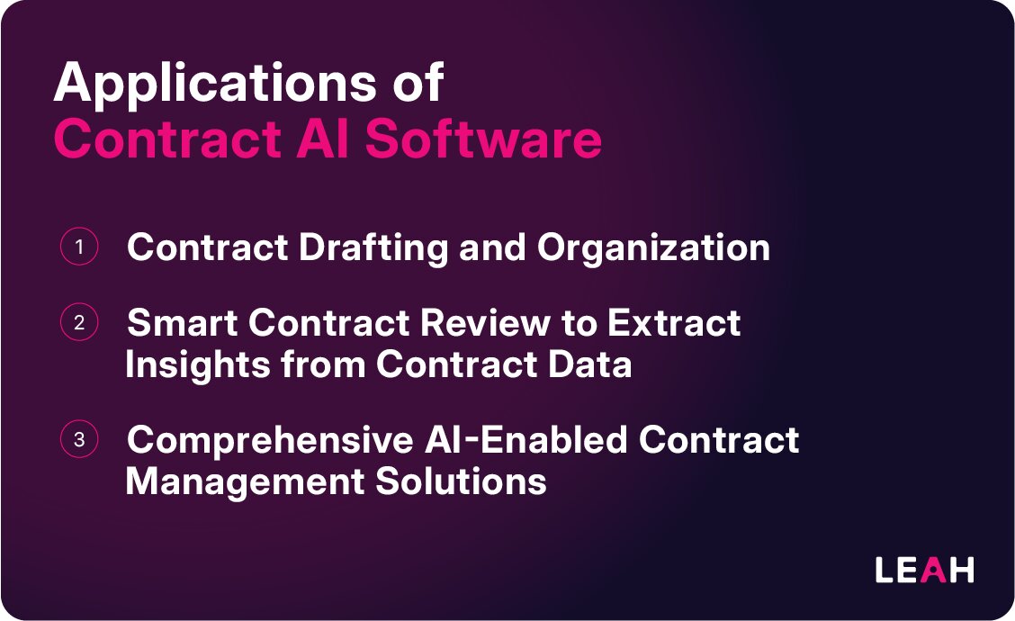 Applications of Contract AI Software