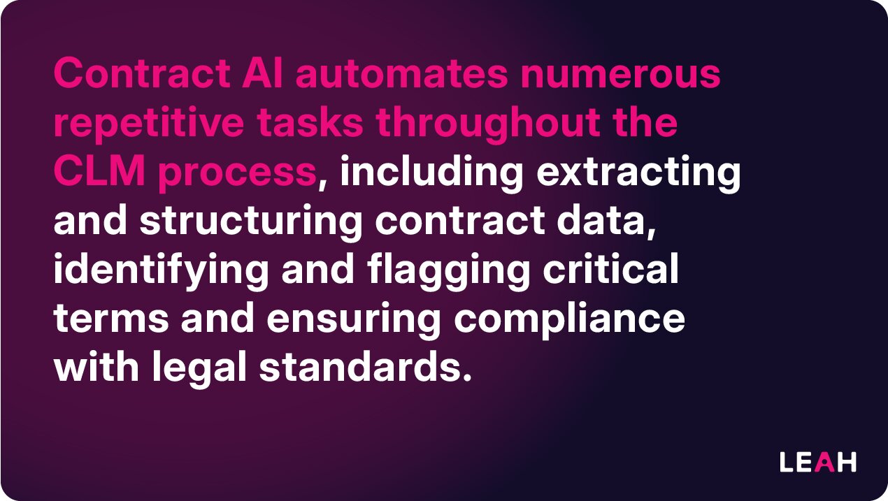 Contract AI automates numerous repetitive tasks throughout the CLM process, including extracting and structuring contract data, identifying and flagging critical terms, and ensuring compliance with legal standards.