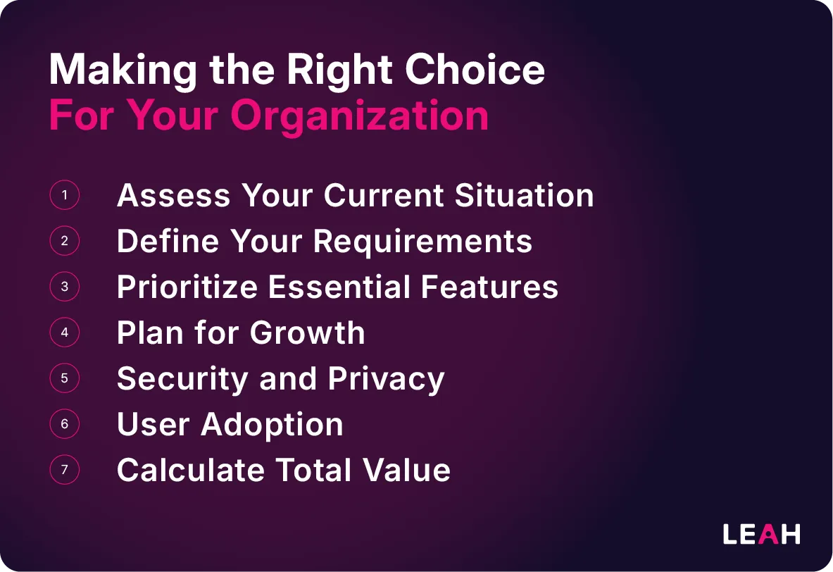 Purple graphic listing steps for choosing contract redlining software: assess situation, define requirements, prioritize features, plan growth, security, user adoption, and calculate value.