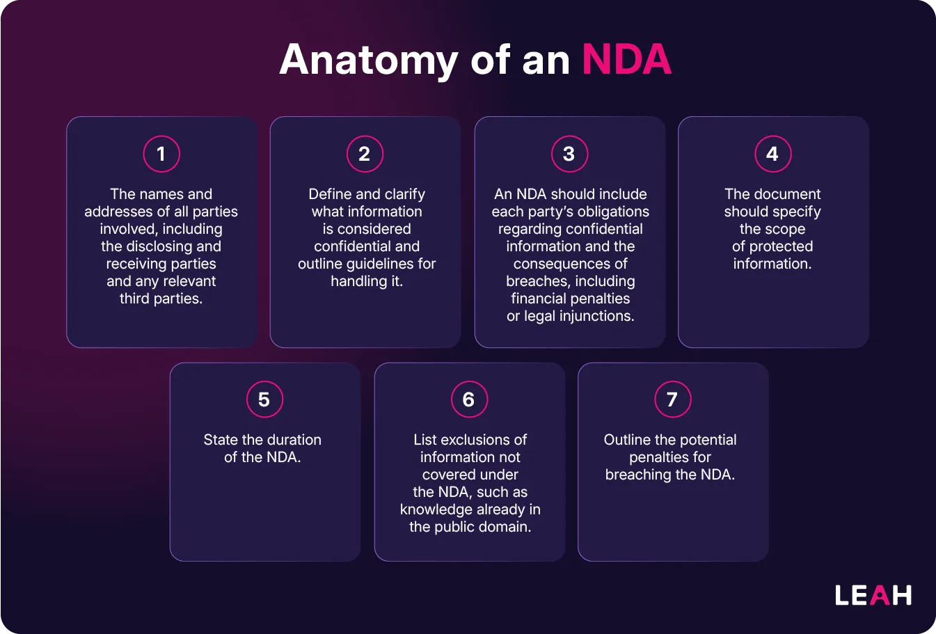 Infographic on NDA key points with a smiling woman on a laptop, purple abstract shapes, and Leah branding.