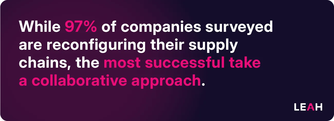 Survey data shows 97% of companies are reconfiguring supply chains, but those with tariff-resilient contracts succeed through collaborative supplier relationships.