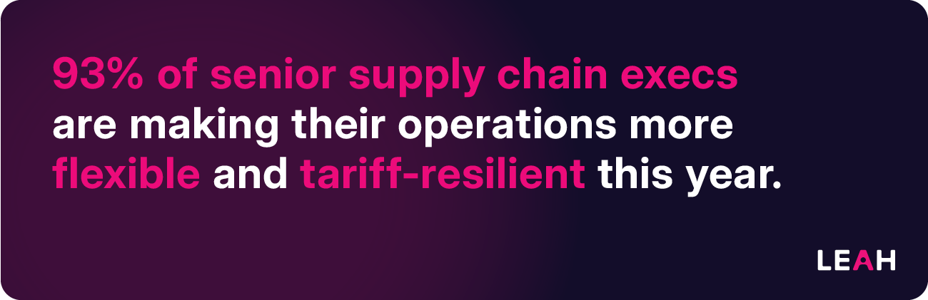 Text on purple background reveals 93% of senior supply chain execs are prioritizing flexible, tariff-resilient contracts to strengthen operations in 2024.