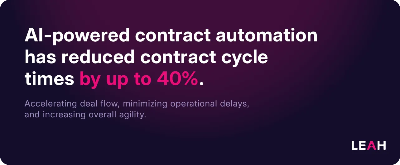 Quote graphic stating AI-powered contract automation cuts contract cycle times by up to 40%, promoting CLM speed, agility, and deal flow.