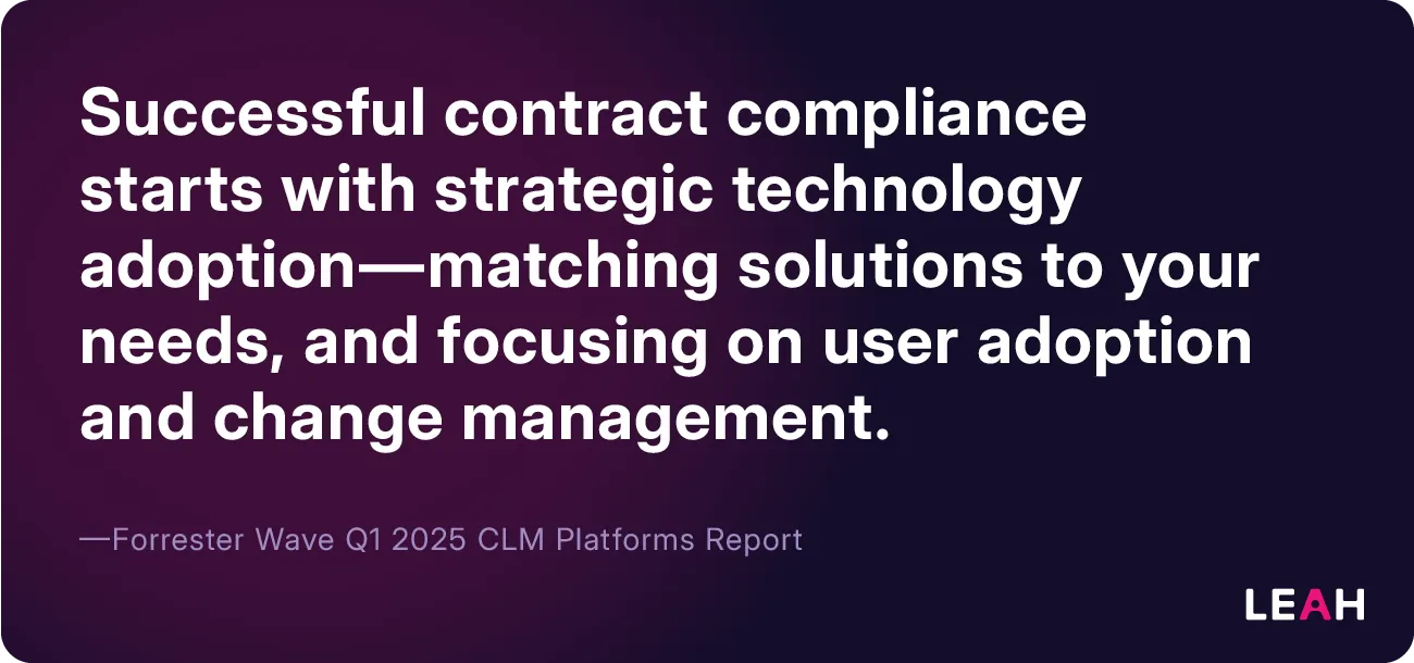 Quote from Forrester Wave Q1 2025 CLM Platforms Report emphasizing that contract compliance relies on strategic tech adoption and change management.