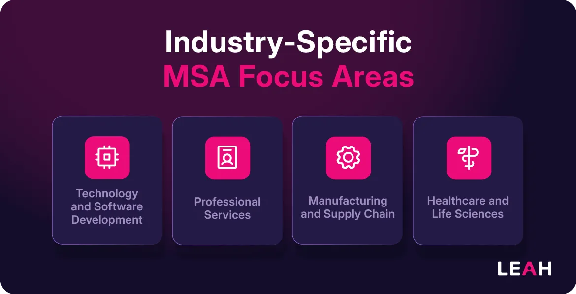 Infographic titled ‘Industry-Specific MSA Focus Areas’ with four icons representing key sectors: Technology and Software Development, Professional Services, Manufacturing and Supply Chain, and Healthcare and Life Sciences.
