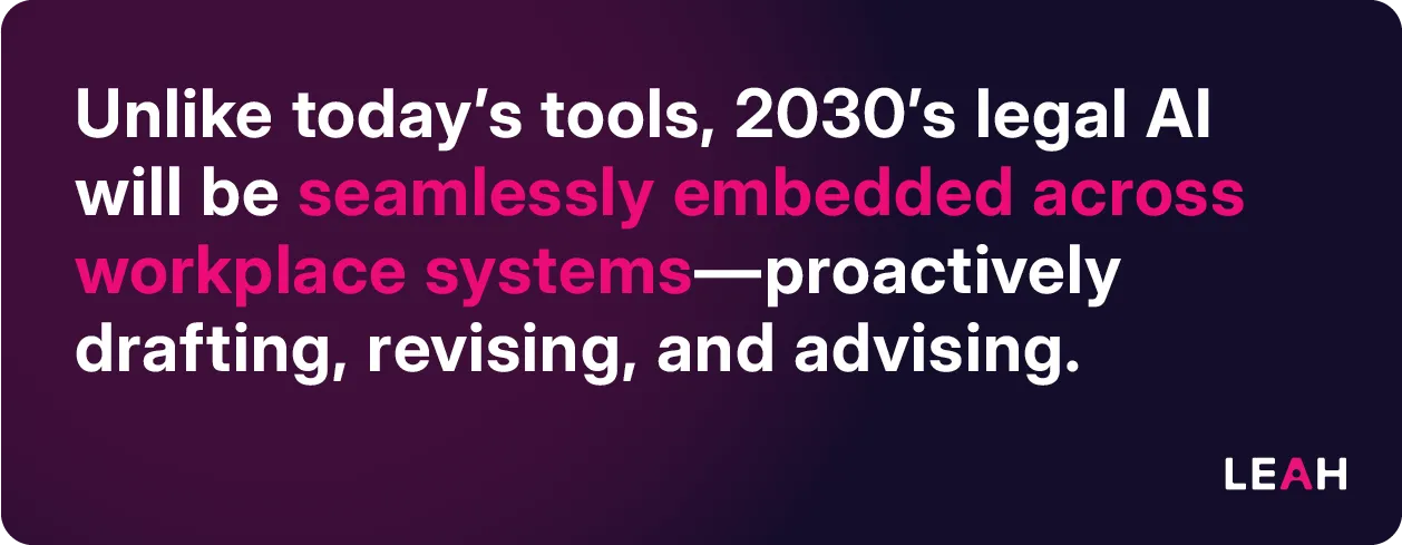 Bold statement graphic describing how legal AI in 2030 will go beyond today’s tools by embedding directly into workplace systems to automate tasks like drafting, revising, and advising—transforming how corporate legal departments operate.