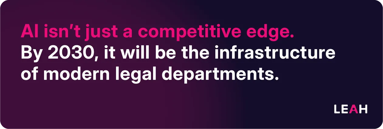 Dark purple quote graphic stating, “AI isn’t just a competitive edge. By 2030, it will be the infrastructure of modern legal departments,” emphasizing the future role of AI in corporate legal departments.