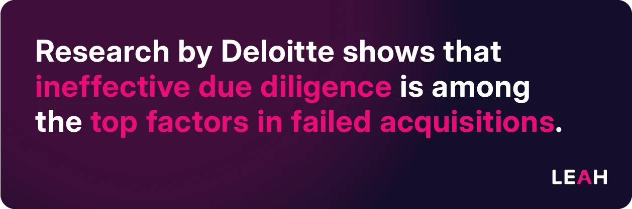 Graphic quote on dark background stating: “Research by Deloitte shows that ineffective due diligence is among the top factors in failed acquisitions”—supports case for AI contract data extraction. 