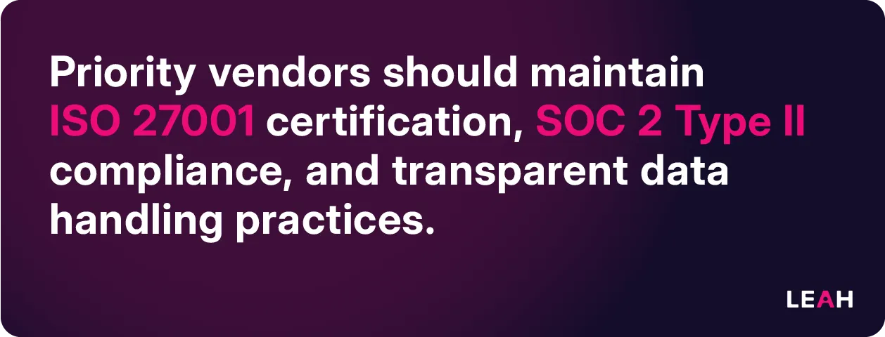 Priority vendors for AI document review maintain ISO 27001, SOC 2 Type II compliance, and transparent data handling for security.