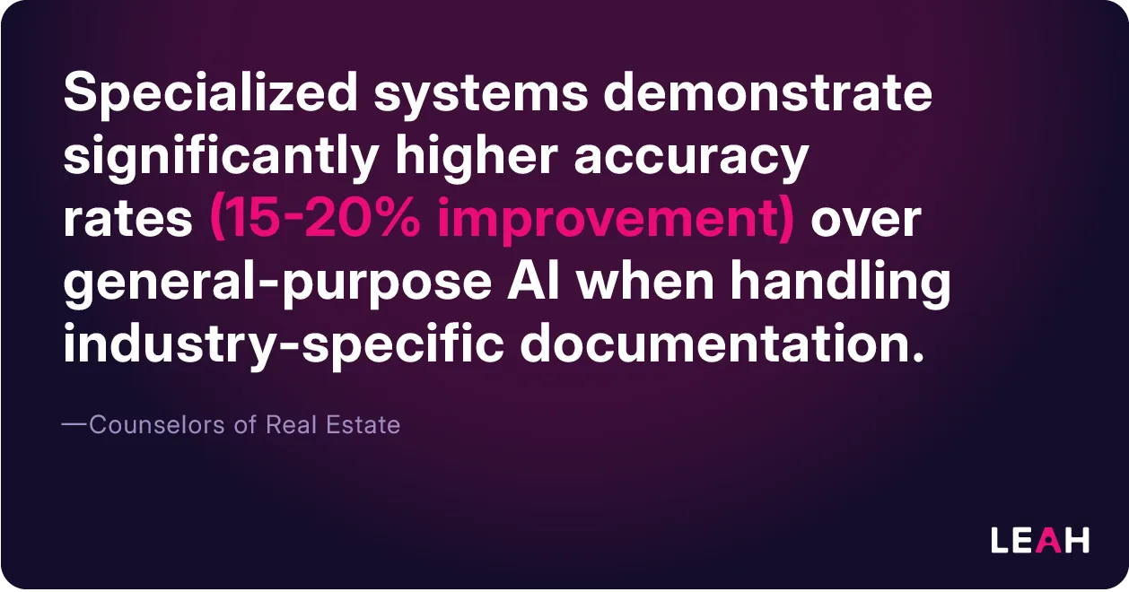 Specialized AI systems achieve 15-20% higher accuracy for industry-specific document review than general-purpose AI, boosting reliability.