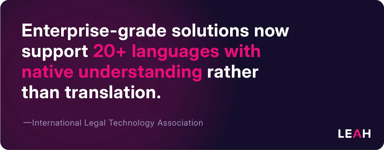 Enterprise-grade AI document review solutions now support over 20 languages natively, increasing global compliance and usability.