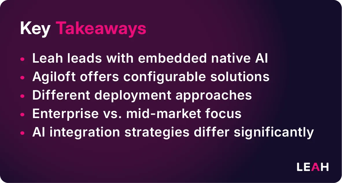 Key takeaways comparing Leah vs Agiloft include native AI, configurable solutions, and enterprise vs mid-market deployment.