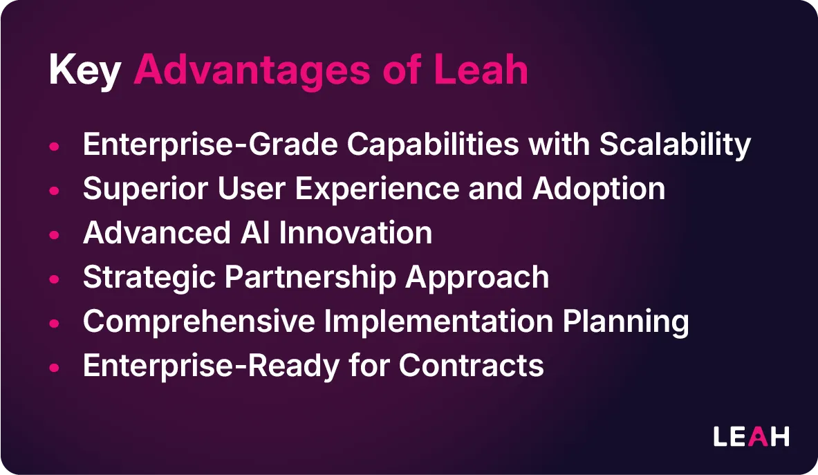 List of Leah’s key advantages including AI innovation, scalability, strategic partnerships, and enterprise-ready implementation.