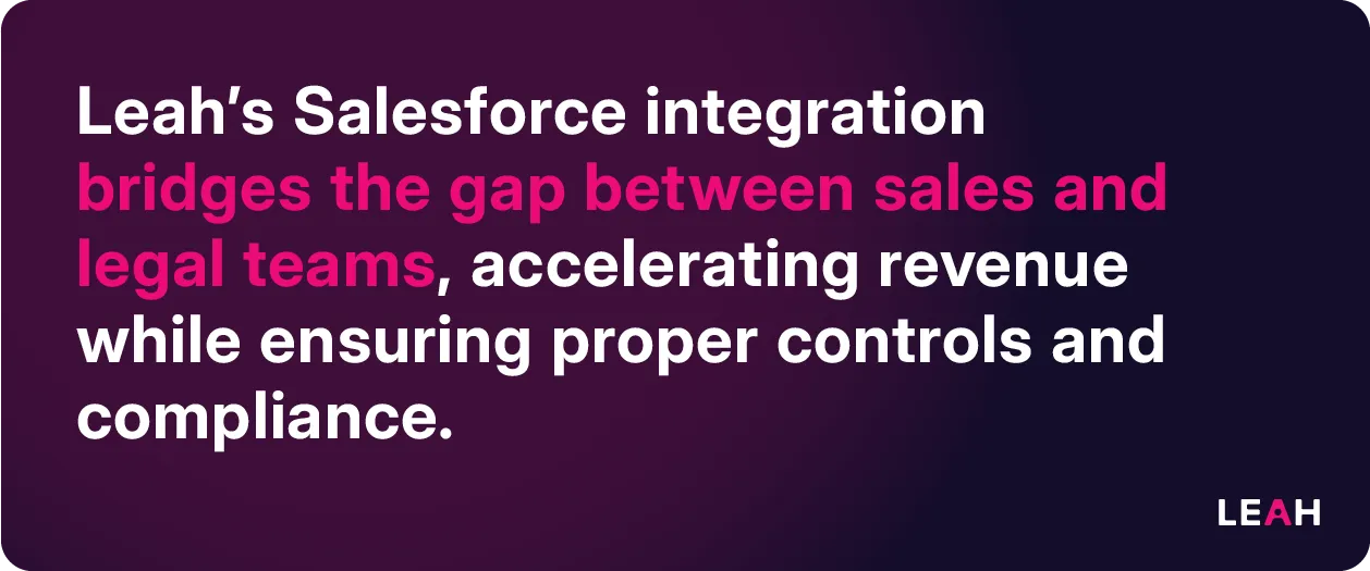 Text graphic explaining how Leah’s Salesforce contract management integration connects sales and legal teams, boosts revenue, and ensures compliance.