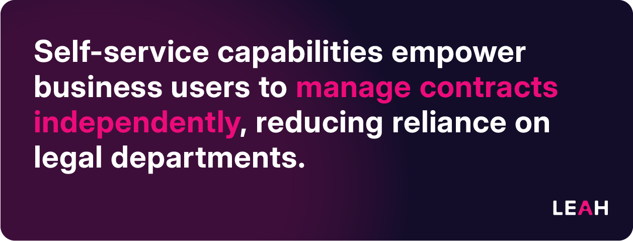 Quote highlighting that self-service CLM tools let business users manage contracts independently, reducing reliance on legal teams.