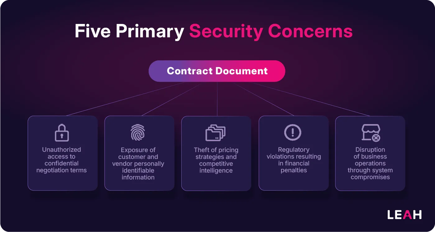Infographic showing the five primary security concerns listed in the blog