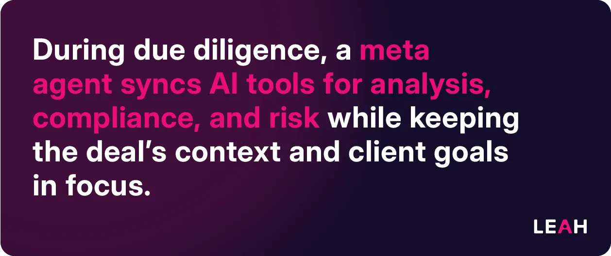 Quote explaining how during due diligence, a meta-agent syncs AI tools for analysis, compliance, and risk while aligning with deal context and client goals.