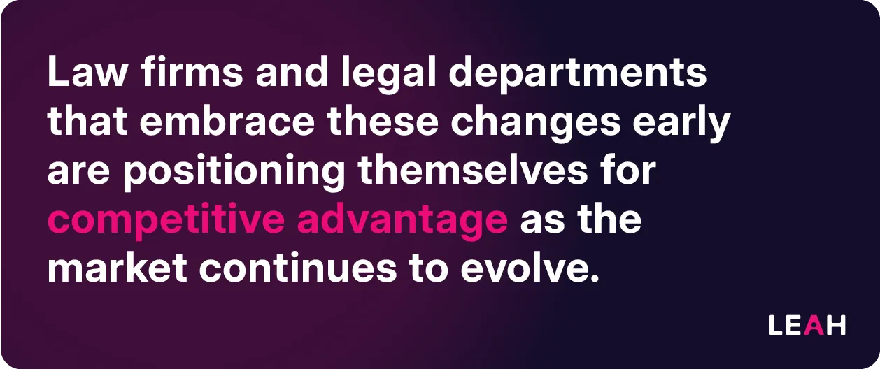 Quote stating law firms and legal departments adopting AI changes early gain competitive advantage as the legal tech market evolves.