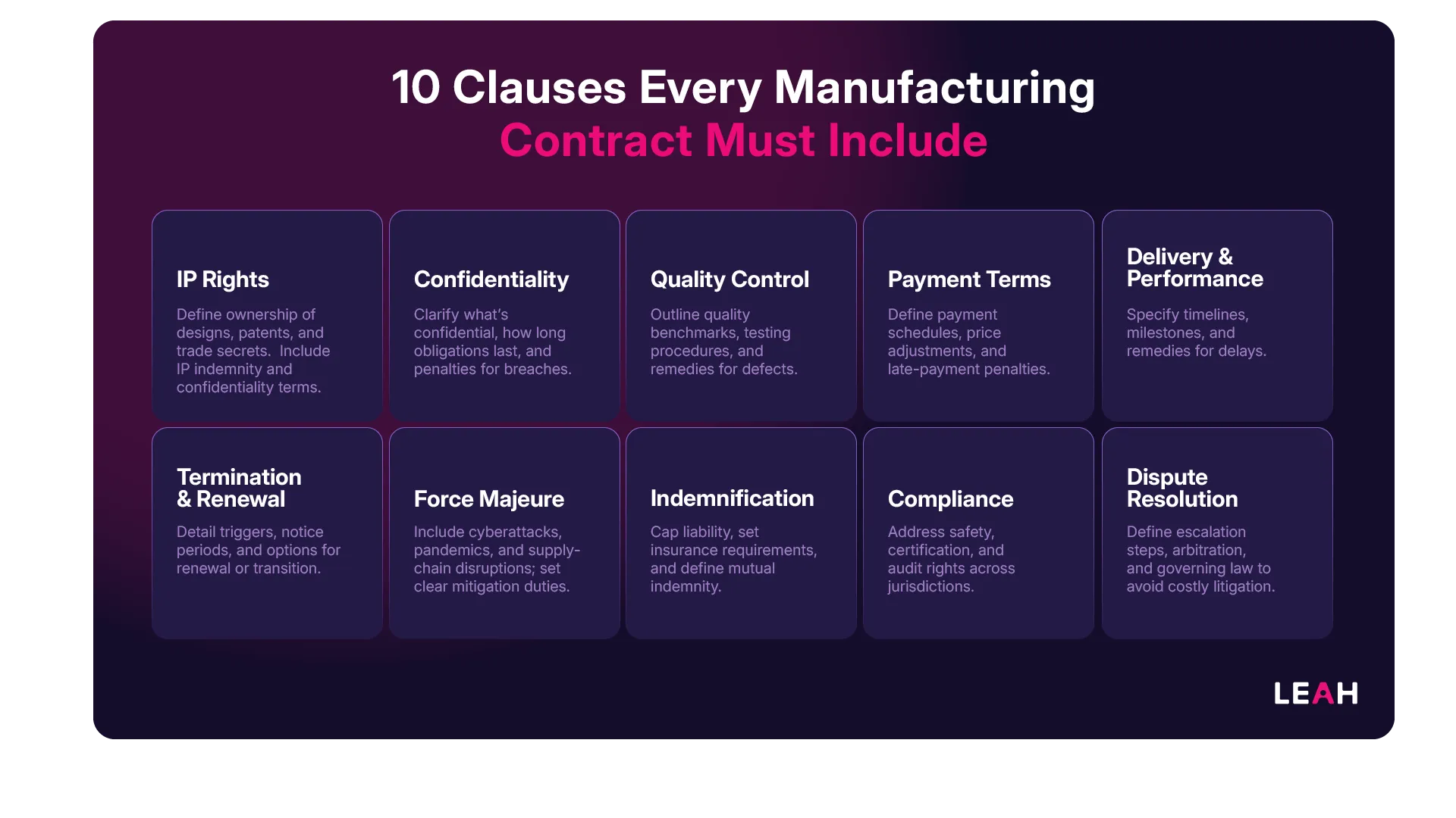 Infographic listing 10 essential manufacturing contract clauses, including IP rights, payment terms, confidentiality, and dispute resolution.