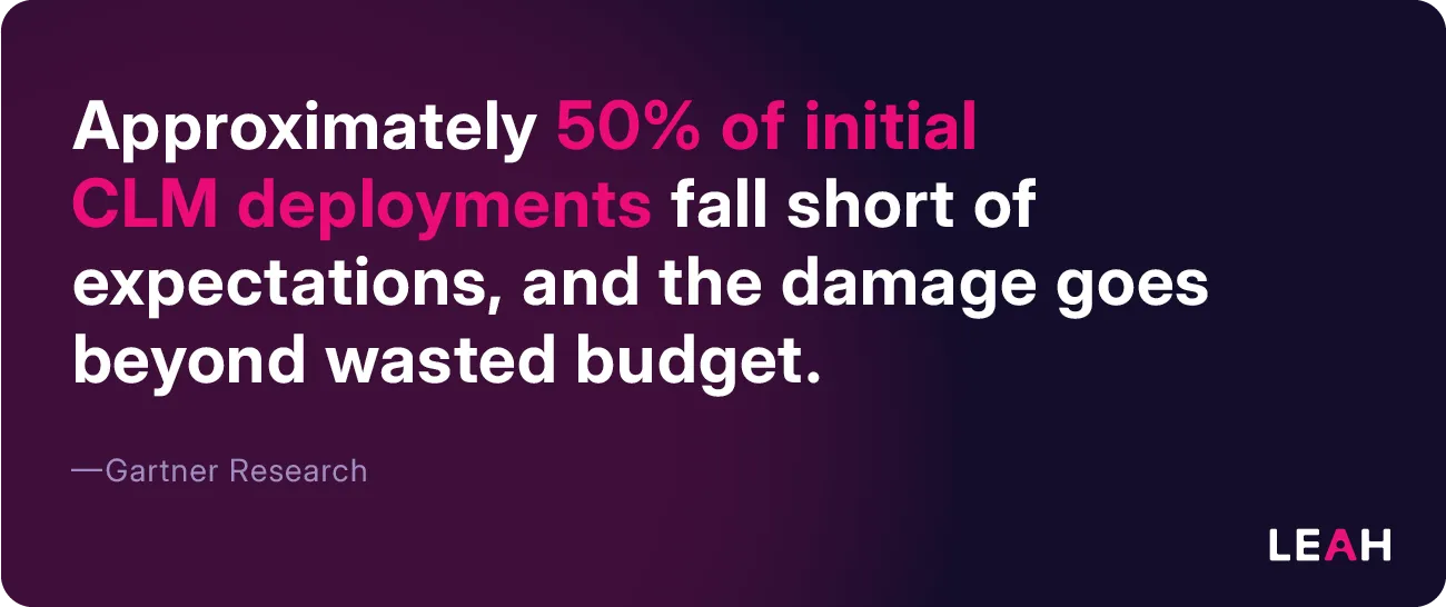 CLM implementation challenges