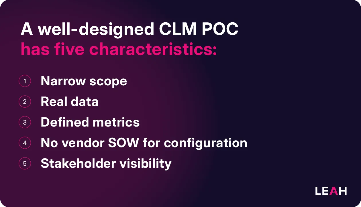CLM proof of concept