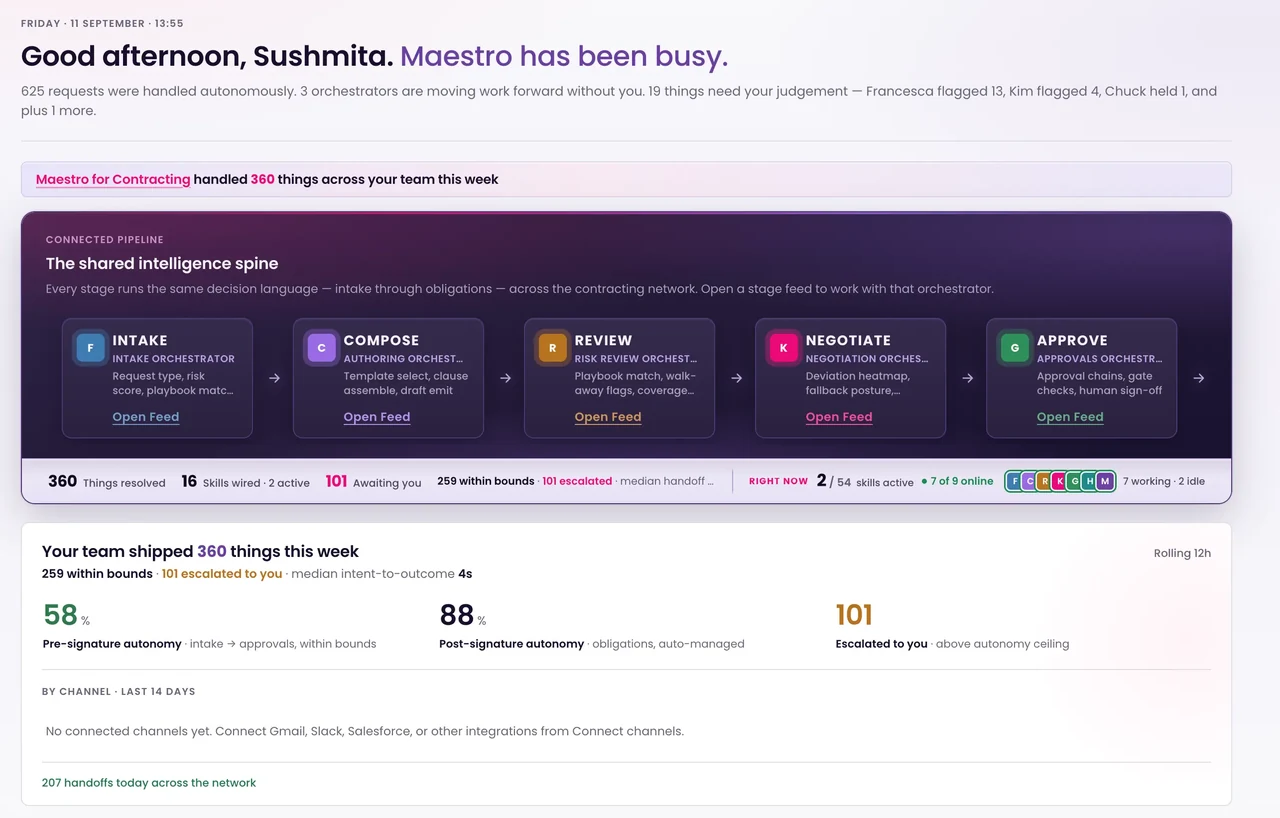 Maestro for Contracting dashboard with tasks and team metrics displayed