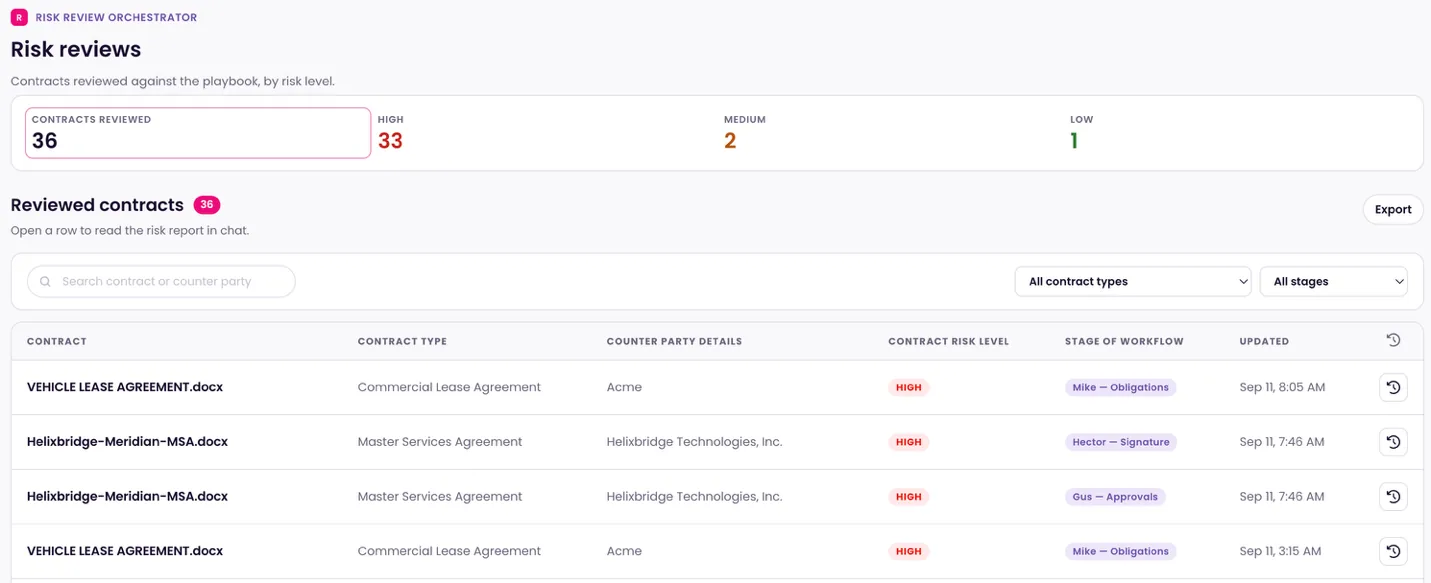 Risk review summary showing contracts grouped by risk level