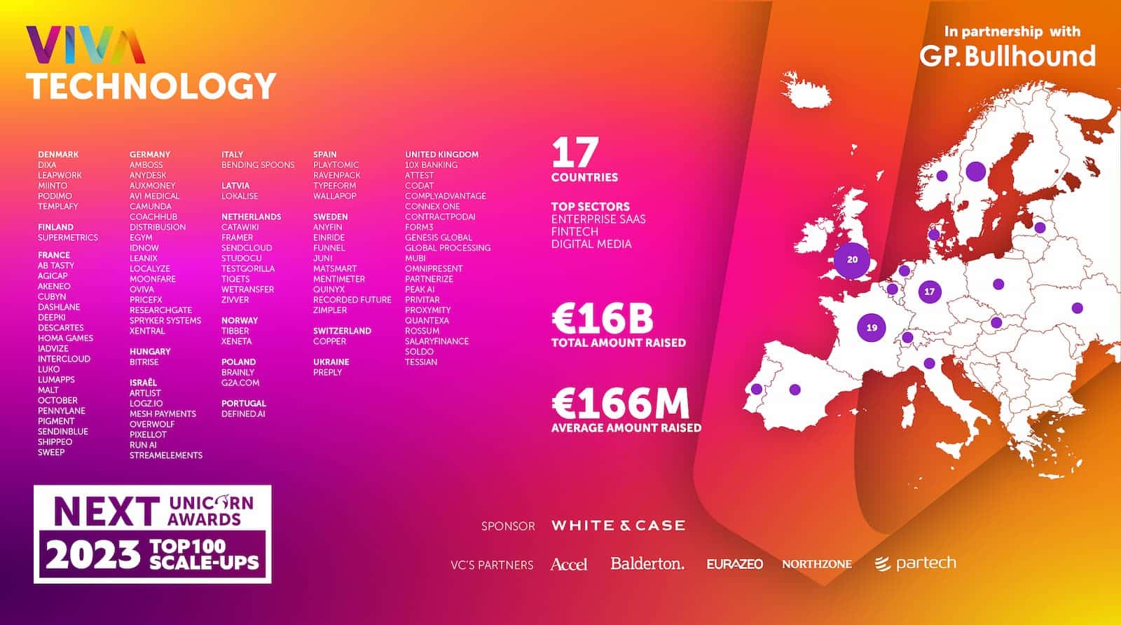 Viva Technology lists Leah as 2023 'top 100 next unicorns"