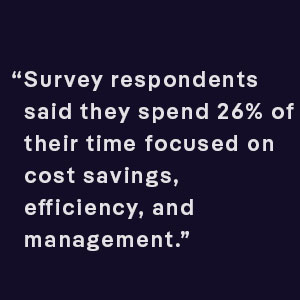 Survey respondents on the law department operations survey said they spend 26% of their time focused on cost savings, efficiency, and management.