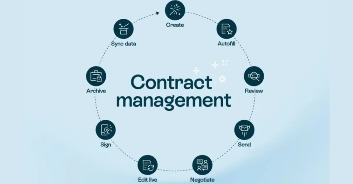 Inventiva: Top 10 Contract Lifecycle Management Platforms In 2026